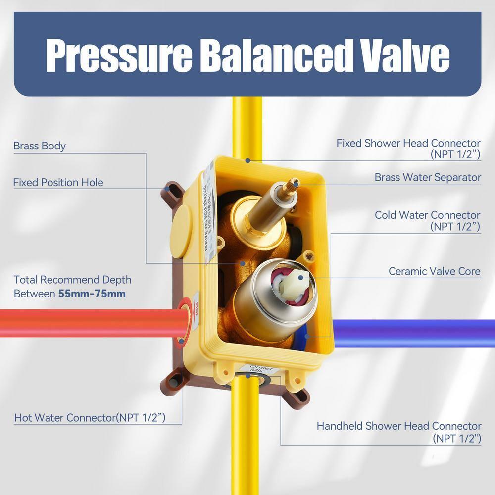 Pressure-Balanced Complete Shower System with 10-Inch Rain Shower Head, Handheld, Rough-in Valve