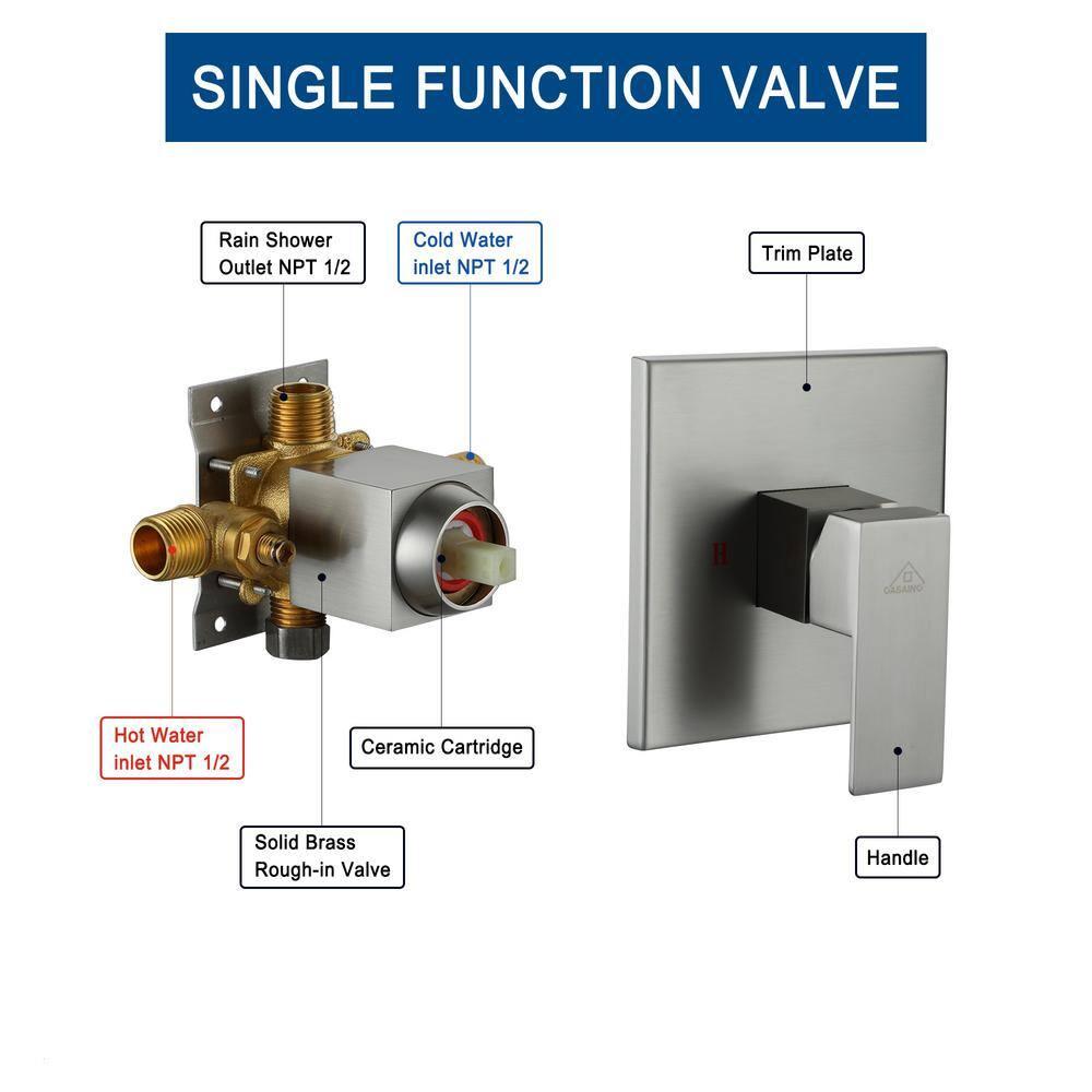 All-In-One Kit with Rough in-Valve