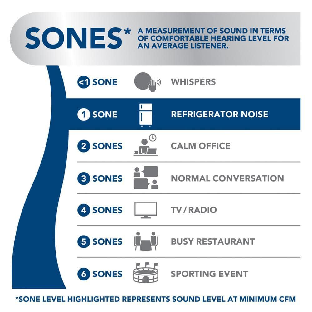 21",450 CFM, Power Pack Insert, With Voice Control