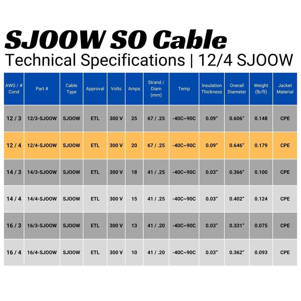 WindyNation 10 Feet 12/4 12 Gauge 4 Conductor Black SJOOW Cable
