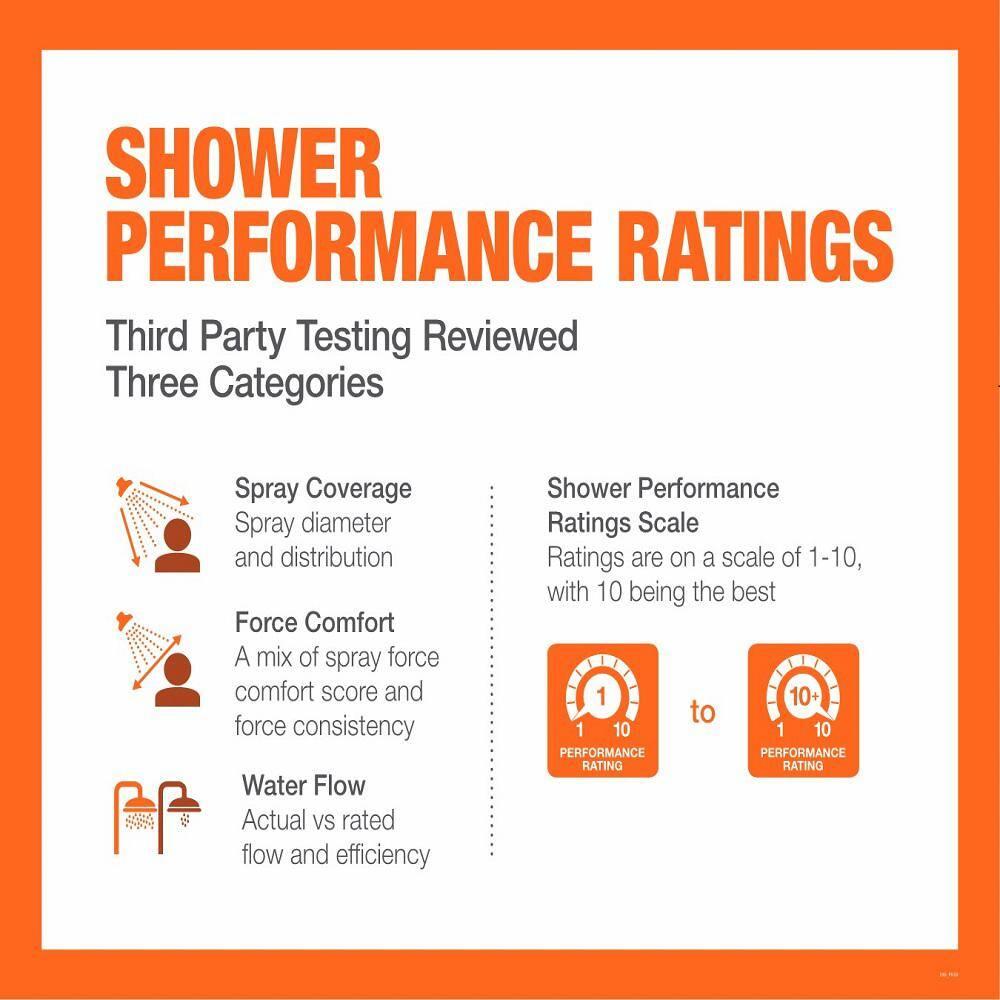 Universal Showering Components Square Single-Spray Rain Shower Head, Rainfall Shower Head 1.8 GPM