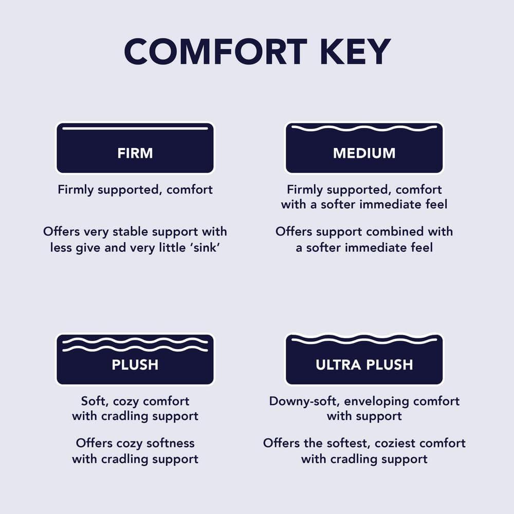 NightsBridge 12 inch Firm Hybrid Mattress, Full