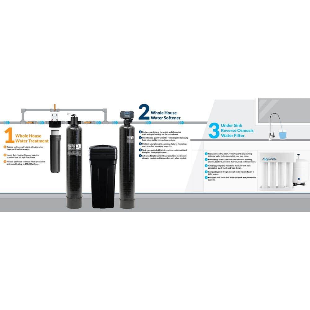 Aquasure AS-SE1000FM Filtration System