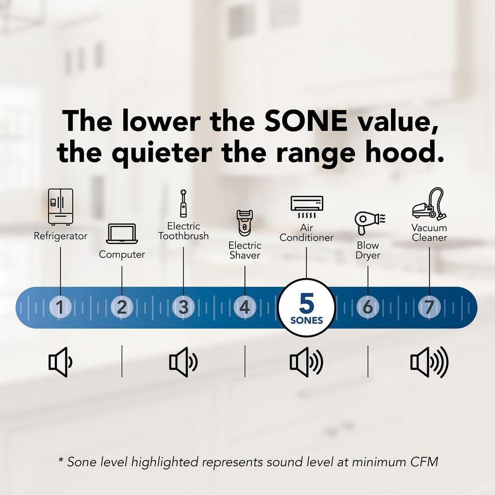 Broan Nutone Glacier 36 Inches 250 Cubic Feet Per Minute CFM Convertible with Mesh Filter