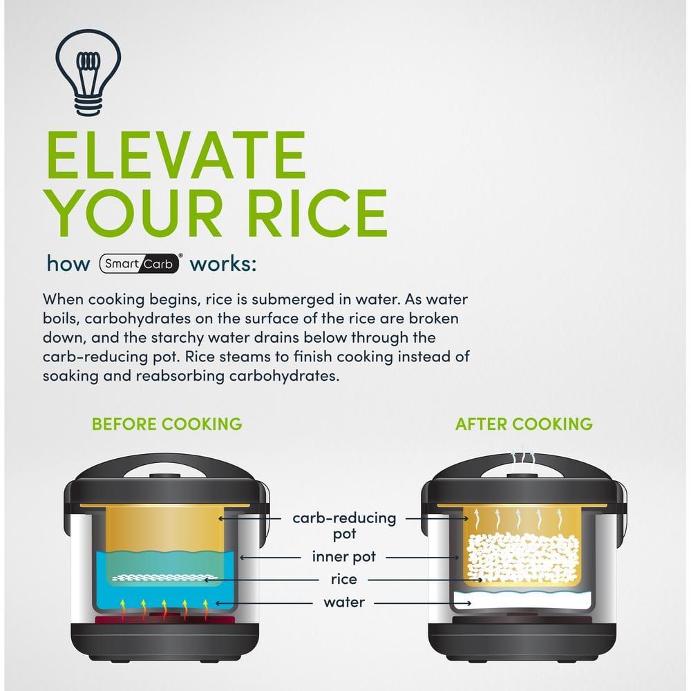 Aroma SmartCarb® 10-Cup (Uncooked) / 20-Cup (Cooked) Cool Touch Rice Cooker, Stainless Steel, 5 Qt & Reviews | Wayfair