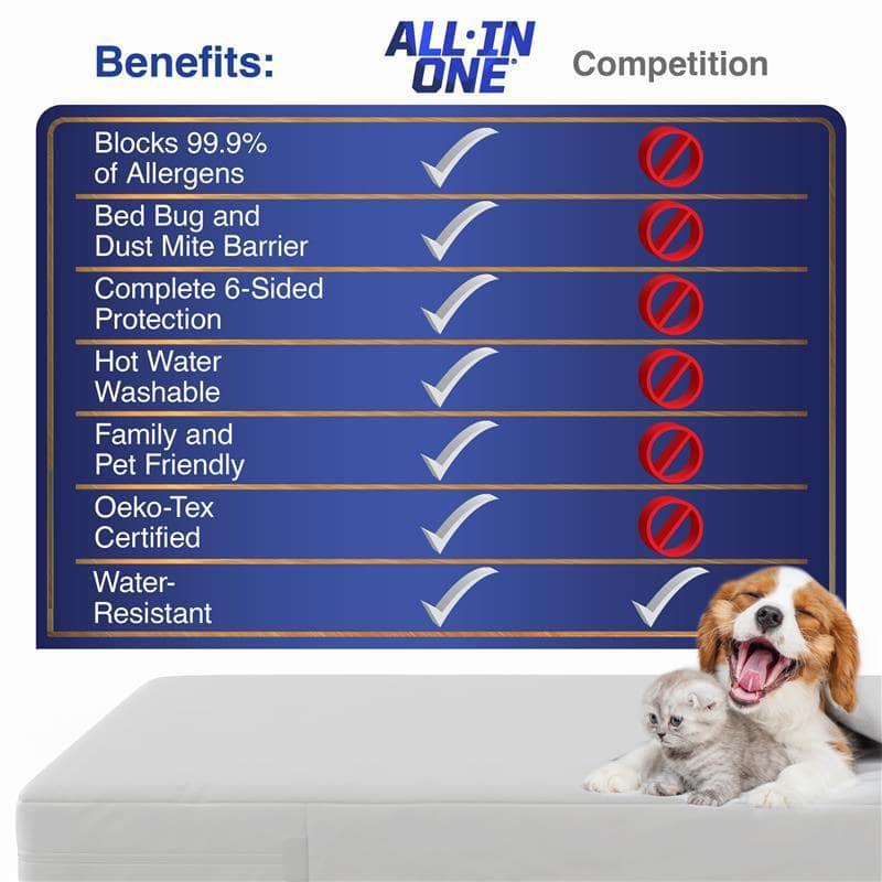 All-in-One Bed Bug Blocker Water Resistant Zippered Mattress Protector, California King