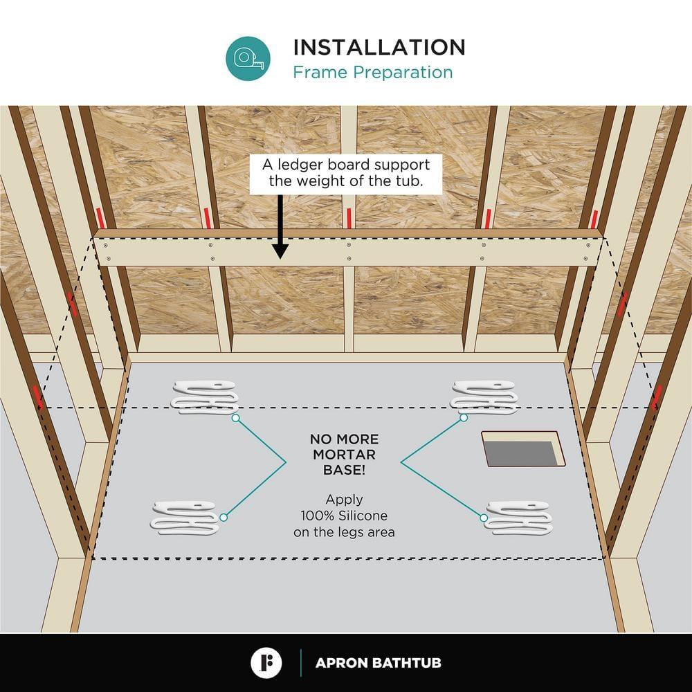 Fine Fixtures Acrylic-Fiberglass Soaking Bathtub, White. Alcove | Apron Front Right Hand 72"x36"
