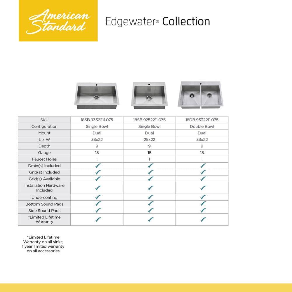 Edgewater 33'' L Undermount Double Bowl Stainless Steel Kitchen Sink