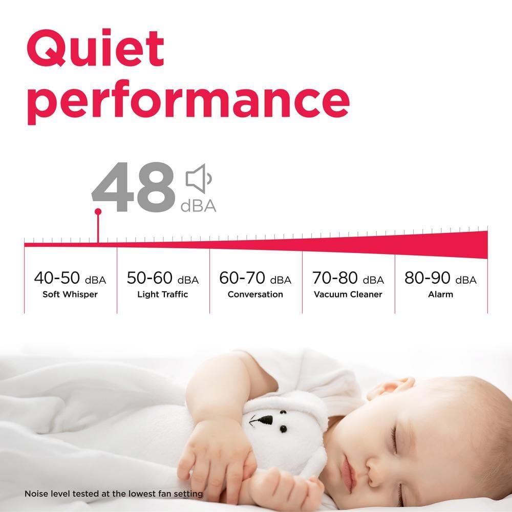 Frigidaire 24,000 BTU Smart Inverter Window Air Conditioner with Wi-Fi and Energy Star Certification, Cools Up to 1,020 Sq. Ft., Ultra Quiet Operation, White