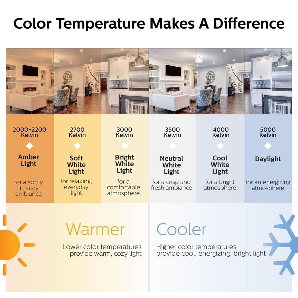 Philips LED 120W Bright White PAR38 1P: Dimmable Outdoor Flood Light Bulb, 120V, Energy Star Certified, 3000K, E26 Base