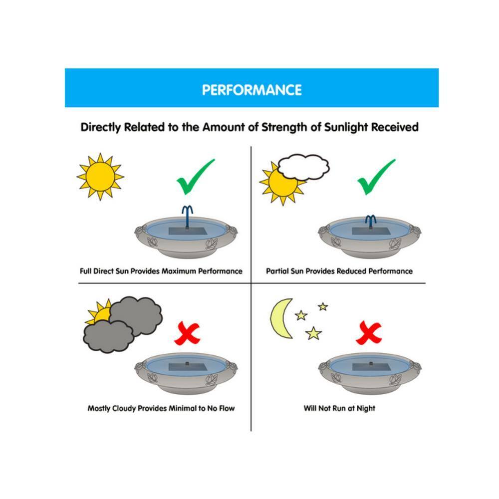 Smart Solar 25.2" Bell Flower Solar Bird Bath