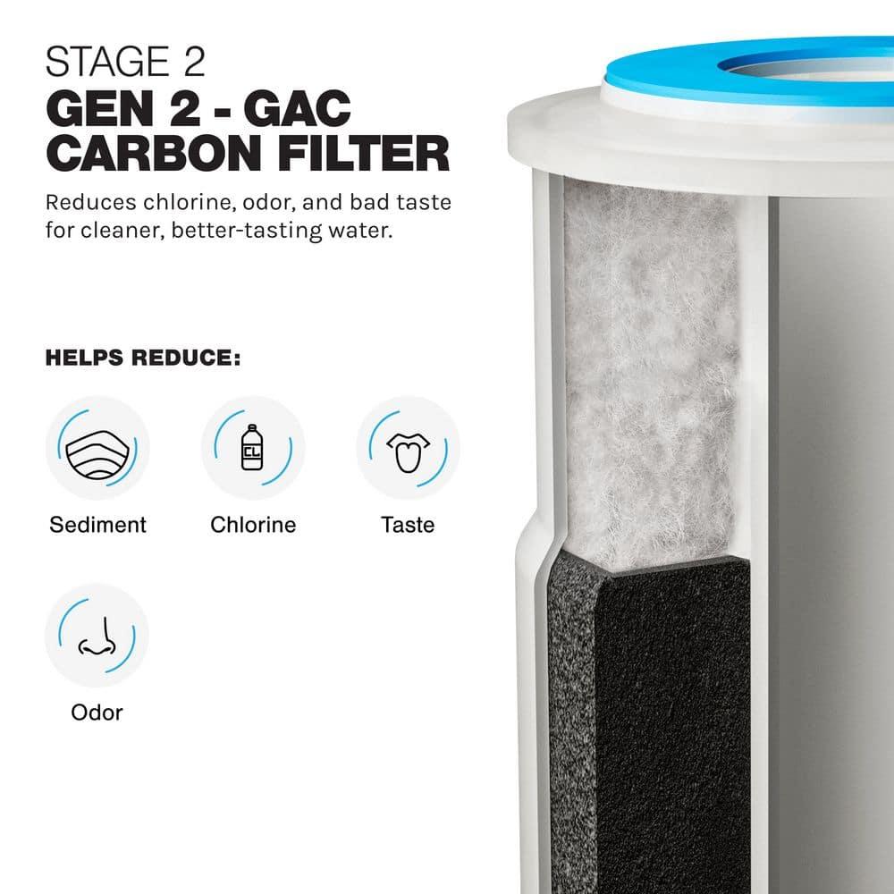 iFilters LWH-D Gen2/Version 2 OEM Replacement Filter Set - Whole House 2 Stage Sediment, Rust & CTO Filters