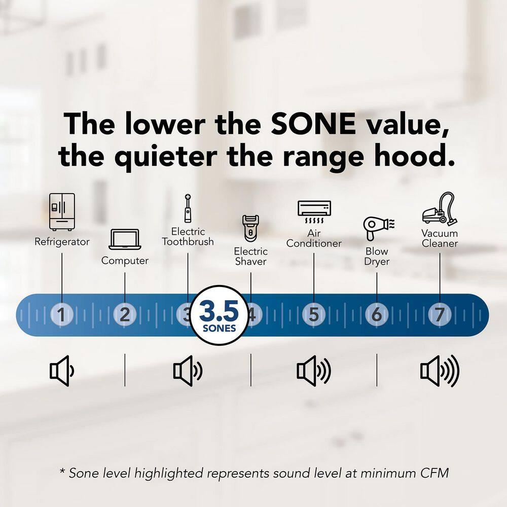Broan NuTone Broan NuTone 24" Steel Ductless (Non-Vented) Under Cabinet Range Hood with Charcoal Filter BUEZ124WW