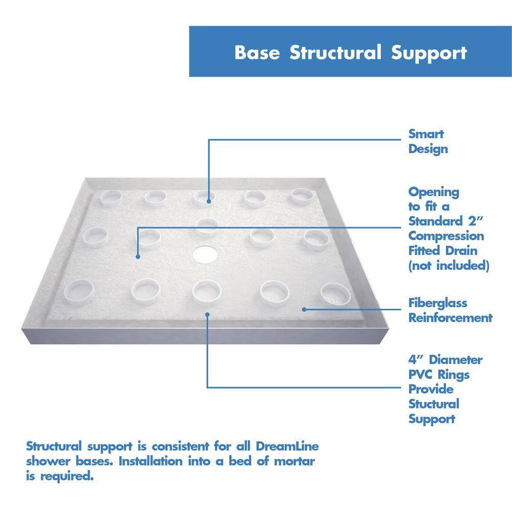 SlimLine 60" x 34" Single Threshold Shower Base