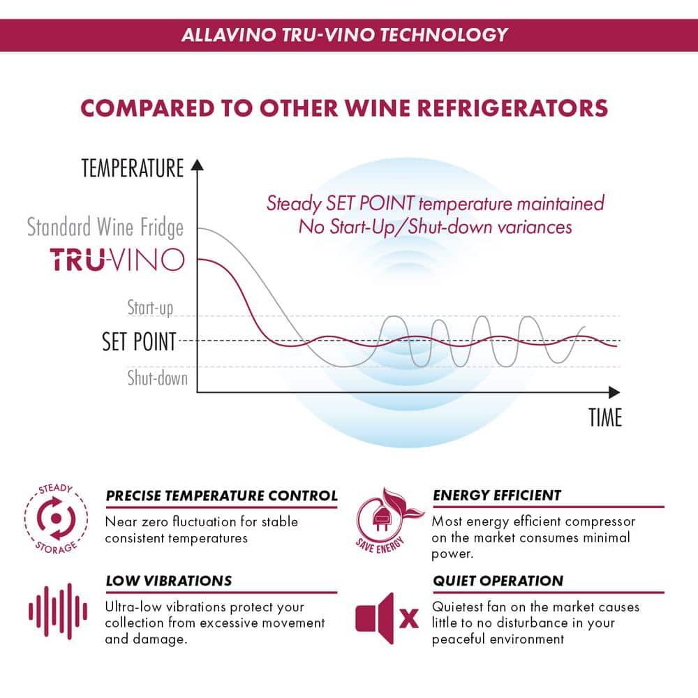 Allavino Allavino Dual Zone 23.5'' Freestanding 67 Bottle Wine Refrigerator
