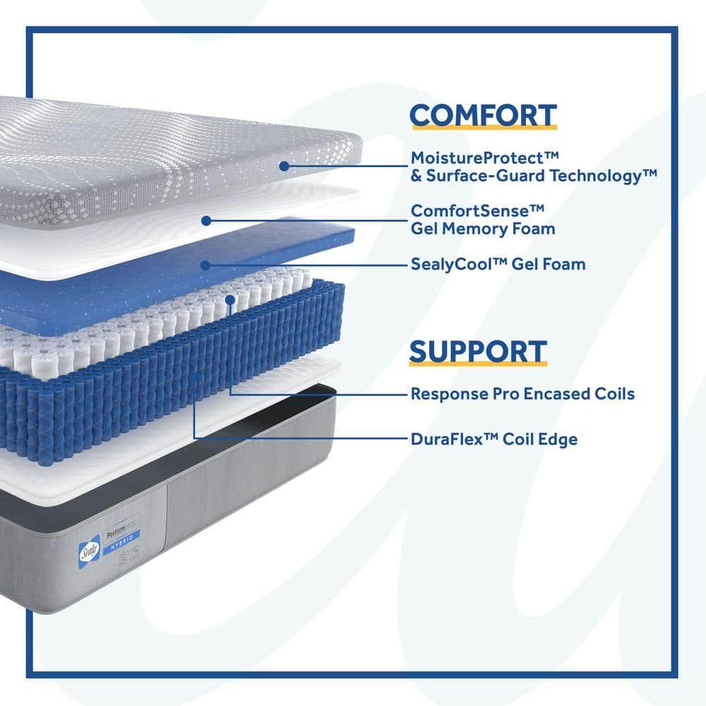 Full Gray Gel Memory Foam Hybrid Adjustable Mattress