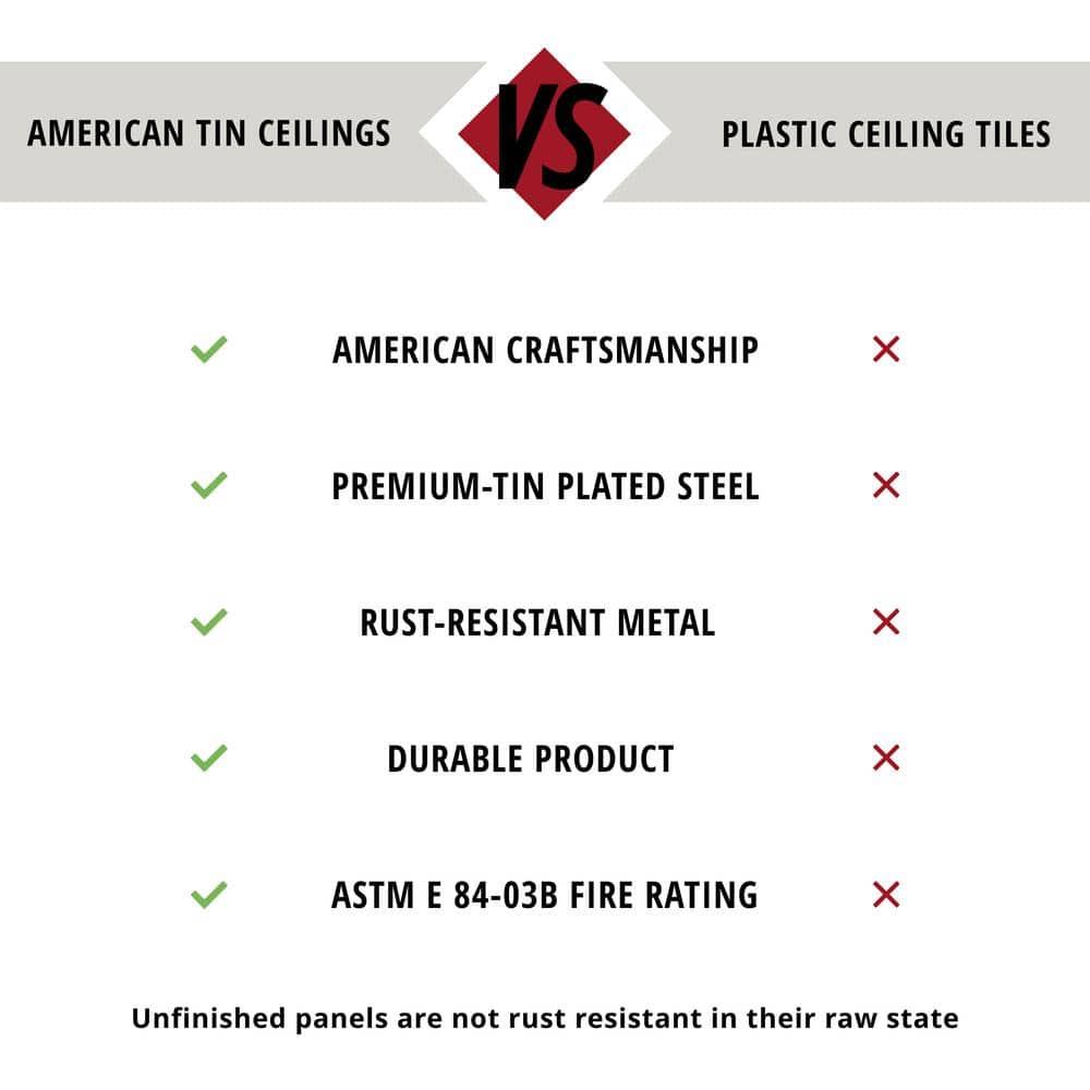 American Tin Ceilings Pattern #21 24 x 24 inch Metal Tin Tiles with Backsplash Kit (Set of 5)