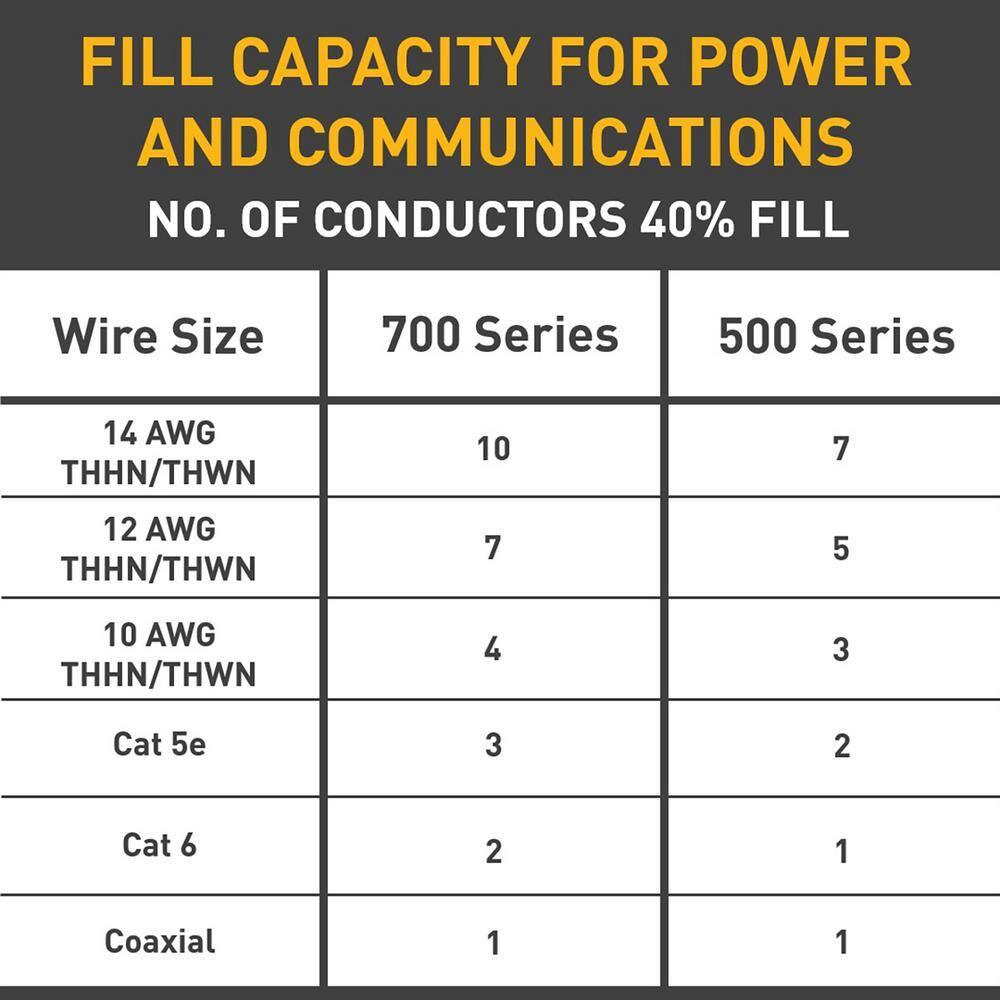 Wiremold Metal Raceway, Extending Power On-Wall Utility Box Fitting, Ivory, V57242