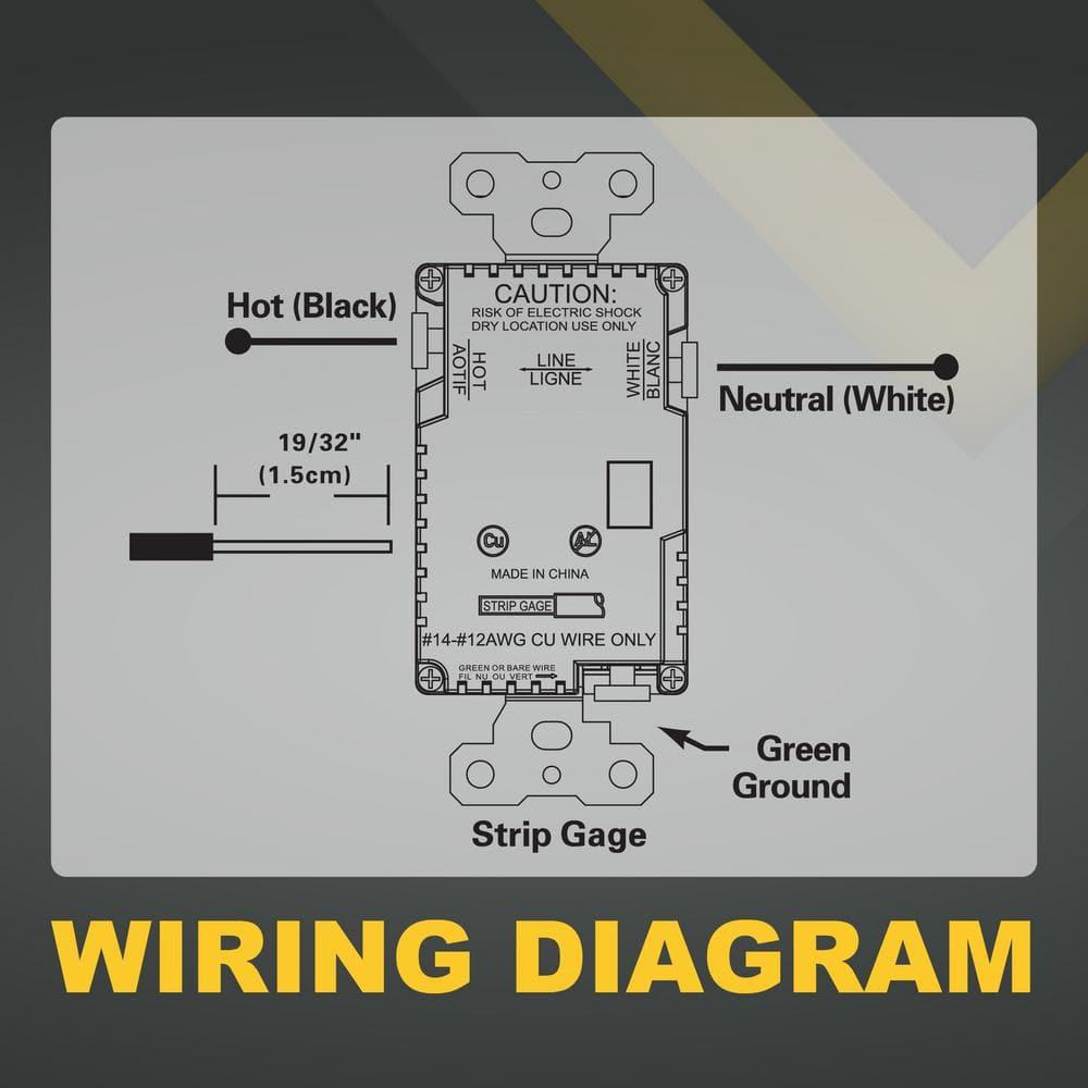 White 15 Amp Tamper Resistant Duplex Outlet with 3 USB Ports