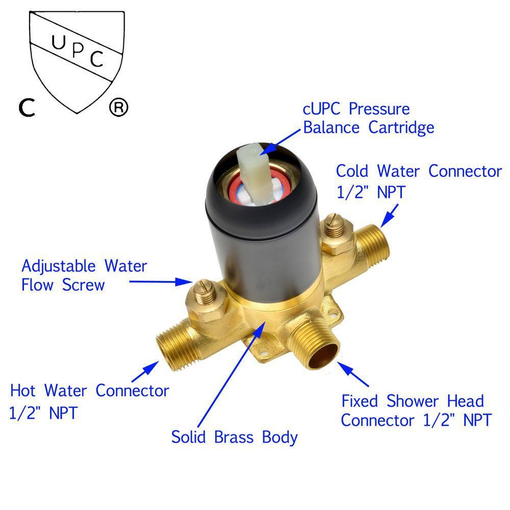 All-In-One Kit with Rough in-Valve