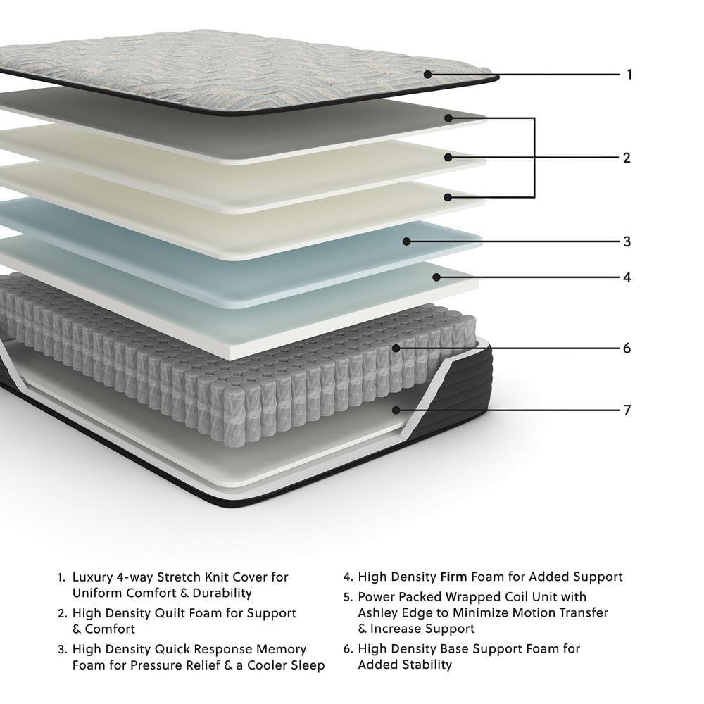 Signature Design by Ashley Palisades Firm Twin Mattress