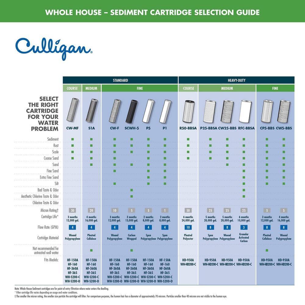 Culligan Whole House Replacement Filter For Culligan HD-950A
