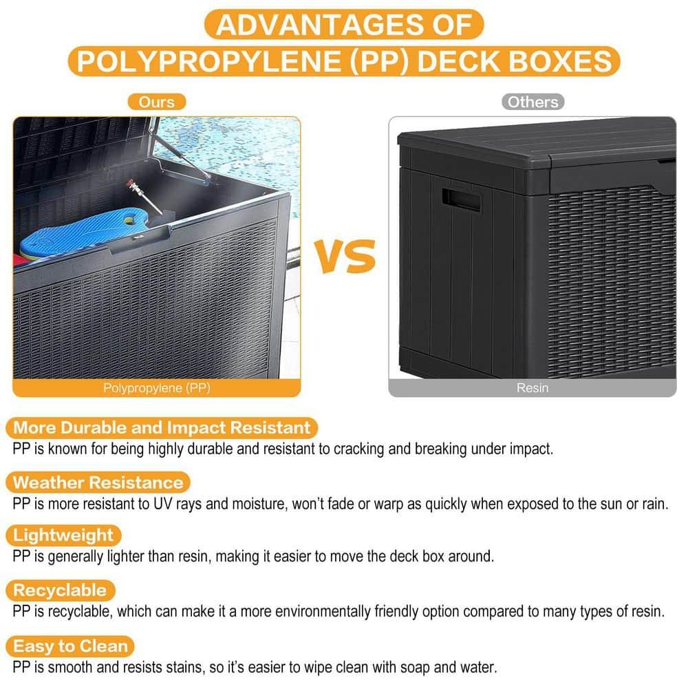 GUNJI GUNJI 100 Gallon Water Resistant Resin Lockable Deck Box