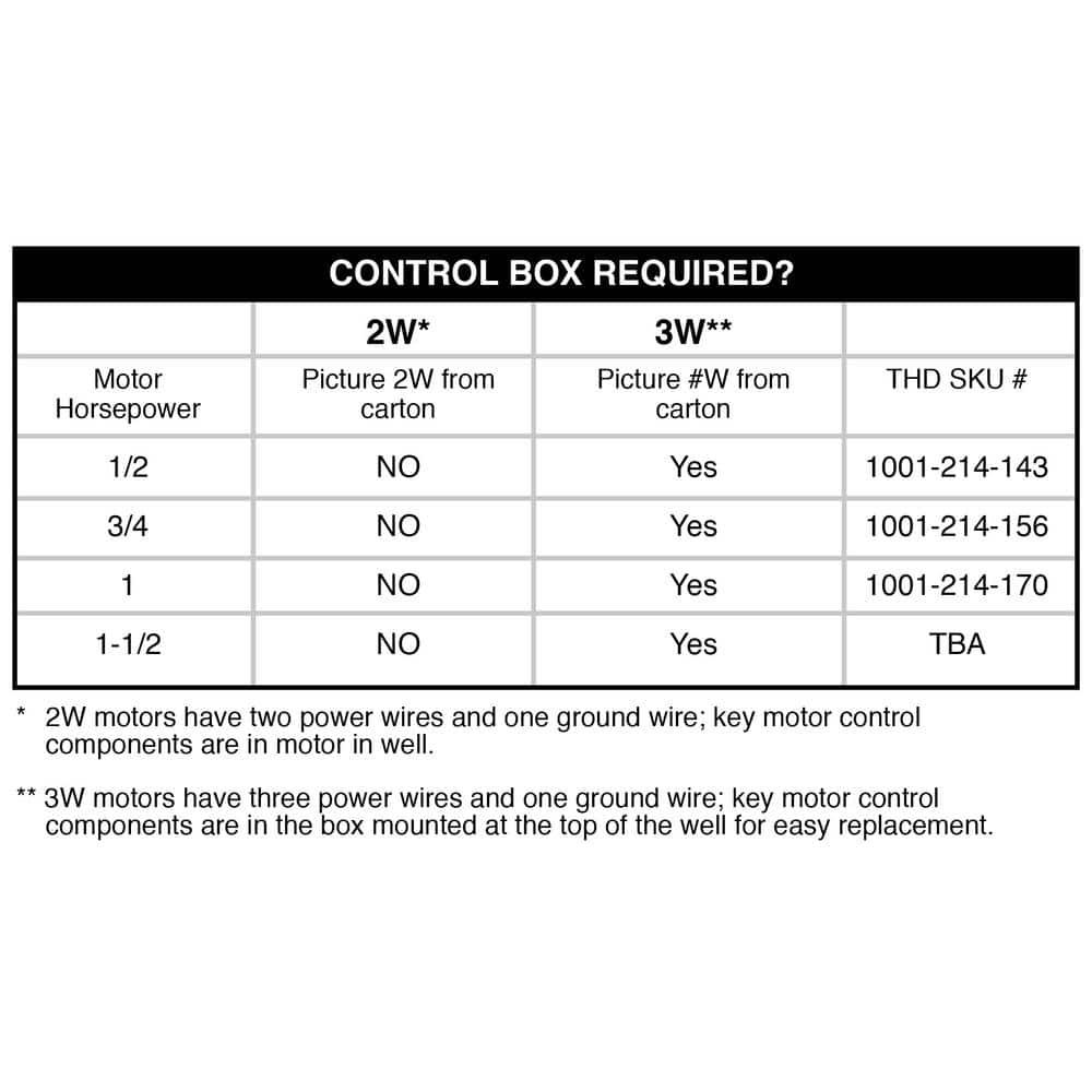1 HP Submersible 3-Wire Motor 10 GPM Deep Well Potable Water Pump
