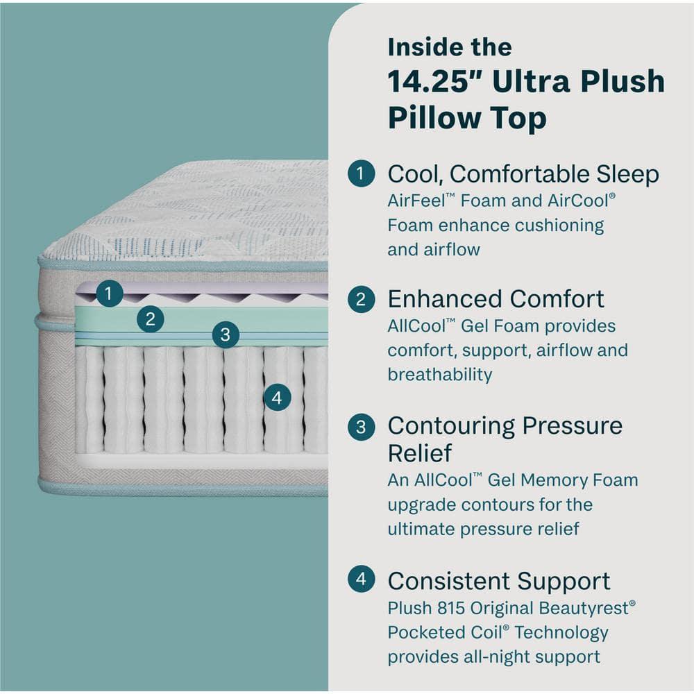 Beautyrest Slumberscape Ultra Plush Pillow Top 14.25" Mattress