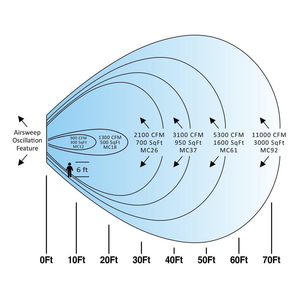 Hessaire Portable 950 Sq. Ft. Evaporative Cooler Humidifier for Outdoor Use Only