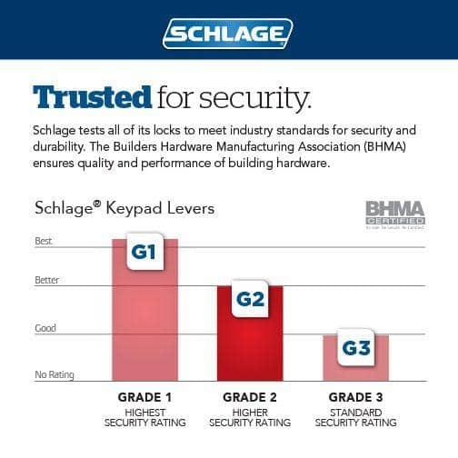 Schlage Camelot Electromechanical Lock