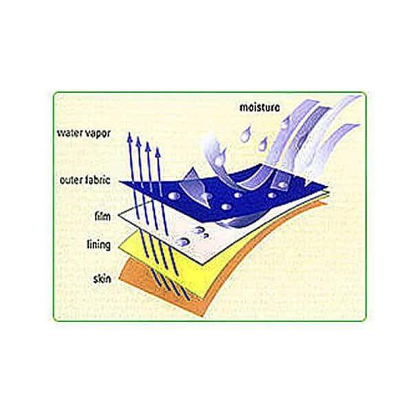 Sleep Safe Bedding Resort Bed Bug Dust Mite and Allergen Zip Cover Waterproof Mattress Protector