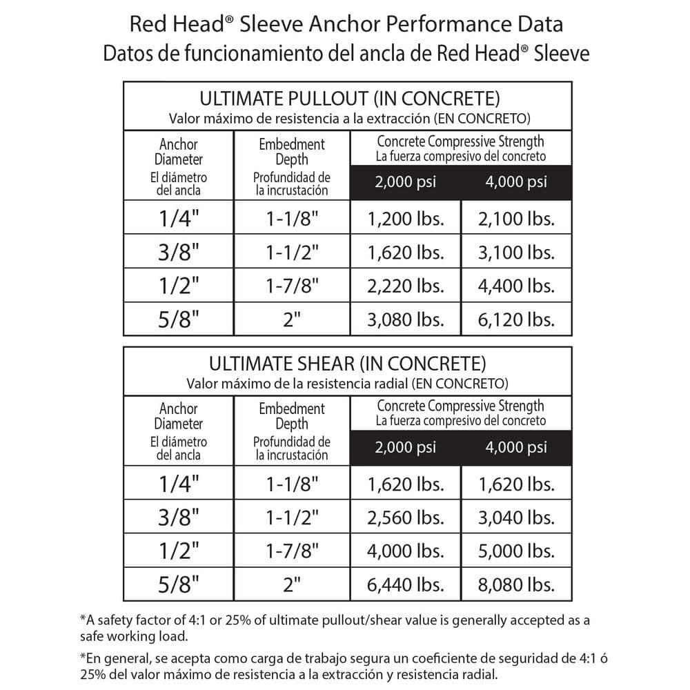 Red Head 11018 1/2 in. x 4 in. Hex-Nut-Head Sleeve Anchors - pack of 4