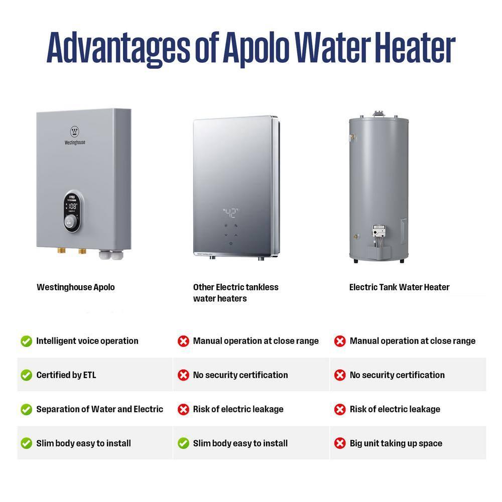 Westinghouse Apolo Performance 27 kW 6.3 GPM 240-Volt Smart WiFi Control Tankless Electric Water Heater
