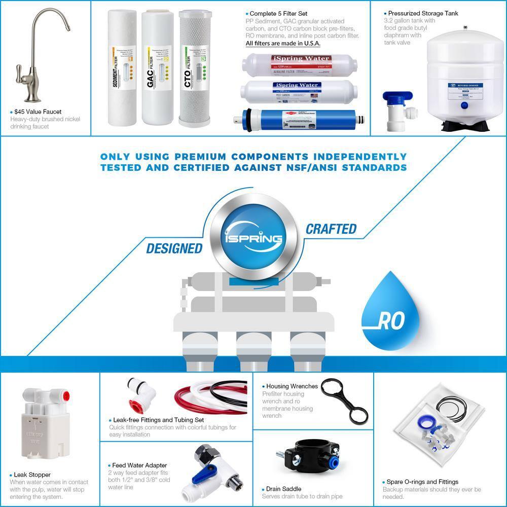 iSpring PH100 pH+ 6-Stage Under Sink Reverse Osmosis RO Drinking Water Filtration System 100 GPD Fast Flow 1:1 Pure to Waste Ratio with Alkaline Remineralization, US Made Filters