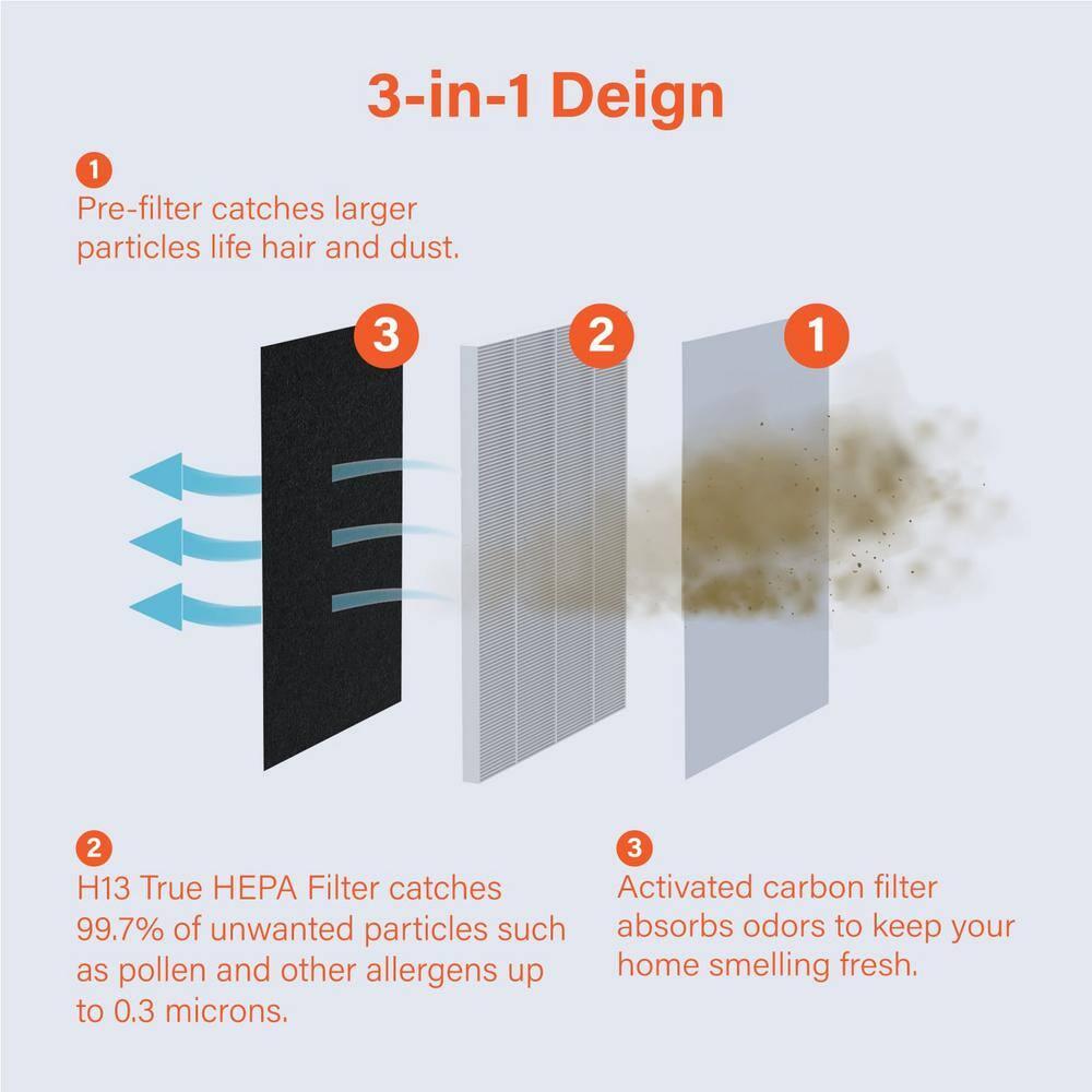 THE ASPEN Smart Air Purifier for Large Rooms  (Maximum 1500  Sq.Ft), H13 True HEPA Filter with PM2.5 Sensor/Alexa & Google/App Control/ Scheduling/ Removes 99.97% Particles