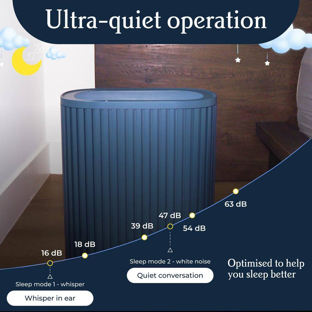 Windmill Windmill Smart Air Purifier for Home – Beautiful Modern Design – 3 in 1 with Medical Grade HEPA Activated Carbon Filter and Pre Filter – Quiet with White Noise Mode – Laser Sensor – Covers up to 1950 sq ft – Great for Smoke Dust Pets and Allergies