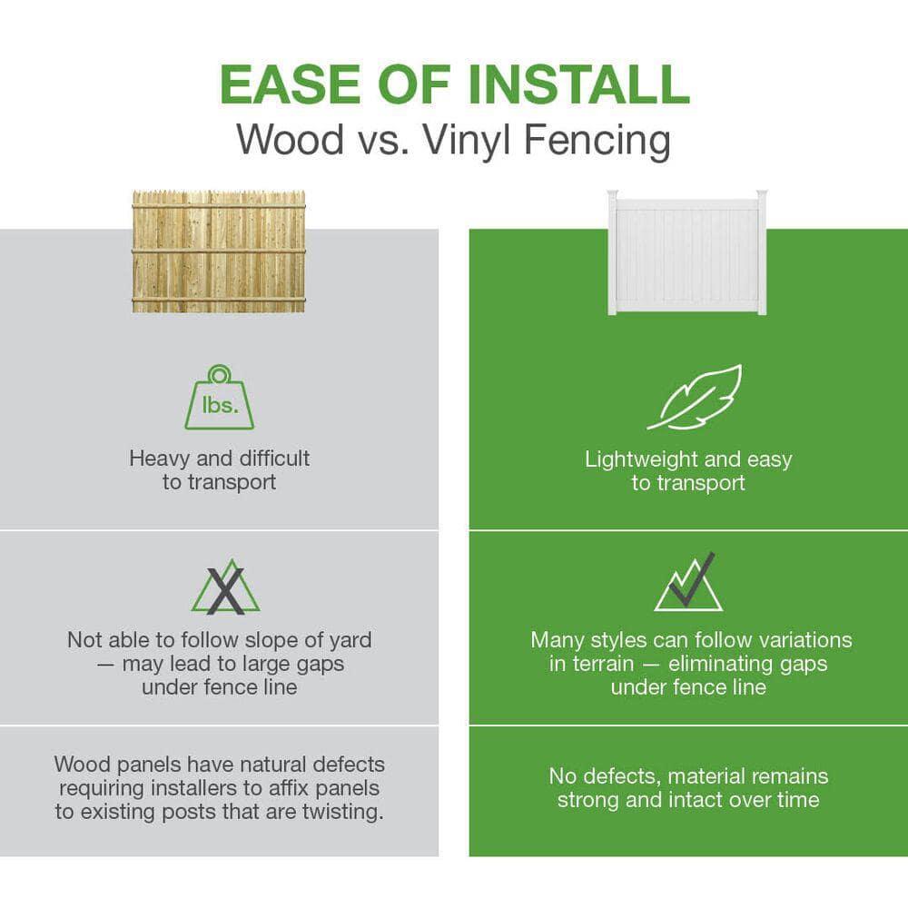 Barrette Outdoor Living Louvered Vinyl Gate