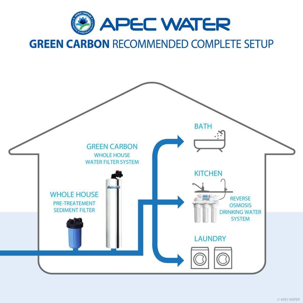 APEC WATER Filtration System GREEN-CARBON-10