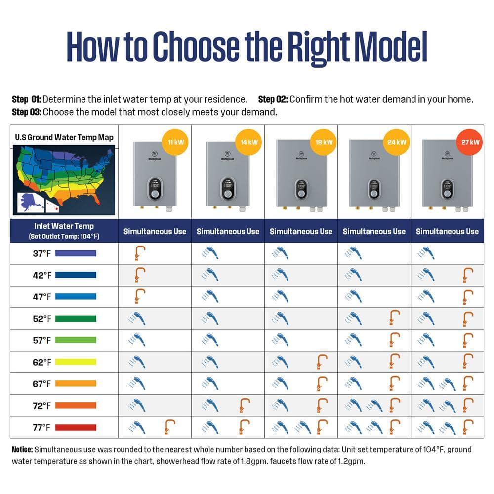 Westinghouse Apolo Performance 27 kW 6.3 GPM 240-Volt Smart WiFi Control Tankless Electric Water Heater
