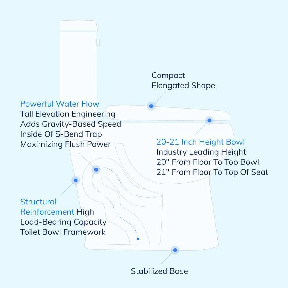 2-Piece 1.28/.09 GPF Dual Flush Elongated 20 in. Extra Tall Toilet in White, Seat Included