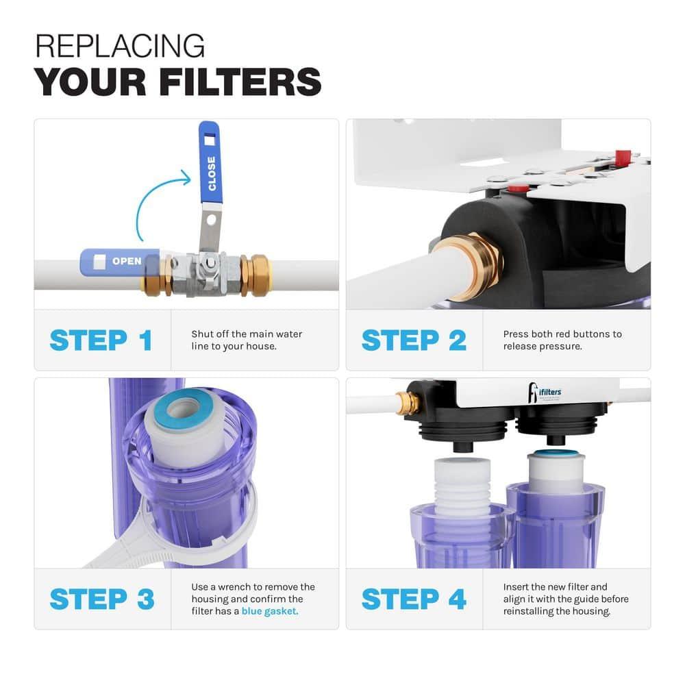 iFilters LWH-D Gen2/Version 2 OEM Replacement Filter Set - Whole House 2 Stage Sediment, Rust & CTO Filters