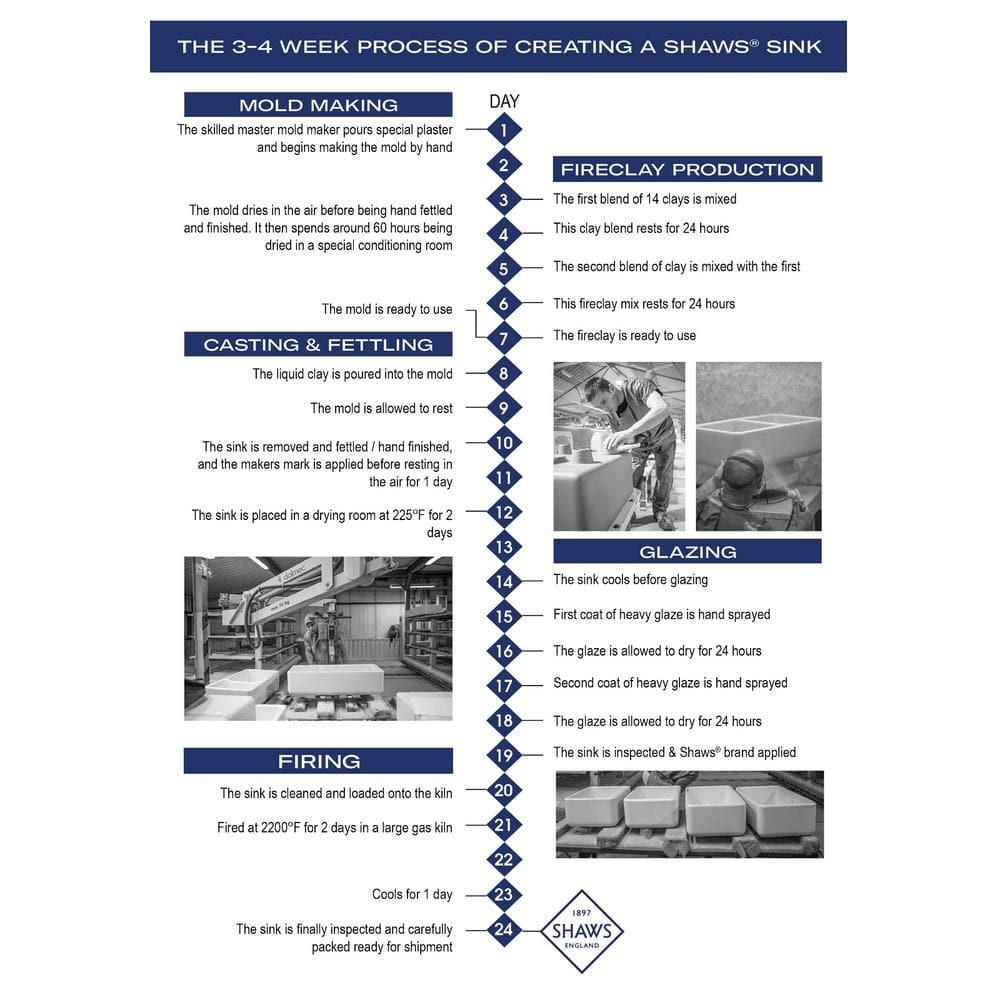 Shaws 30" Single Bowl Farmhouse Apron Front Fireclay Kitchen Sink