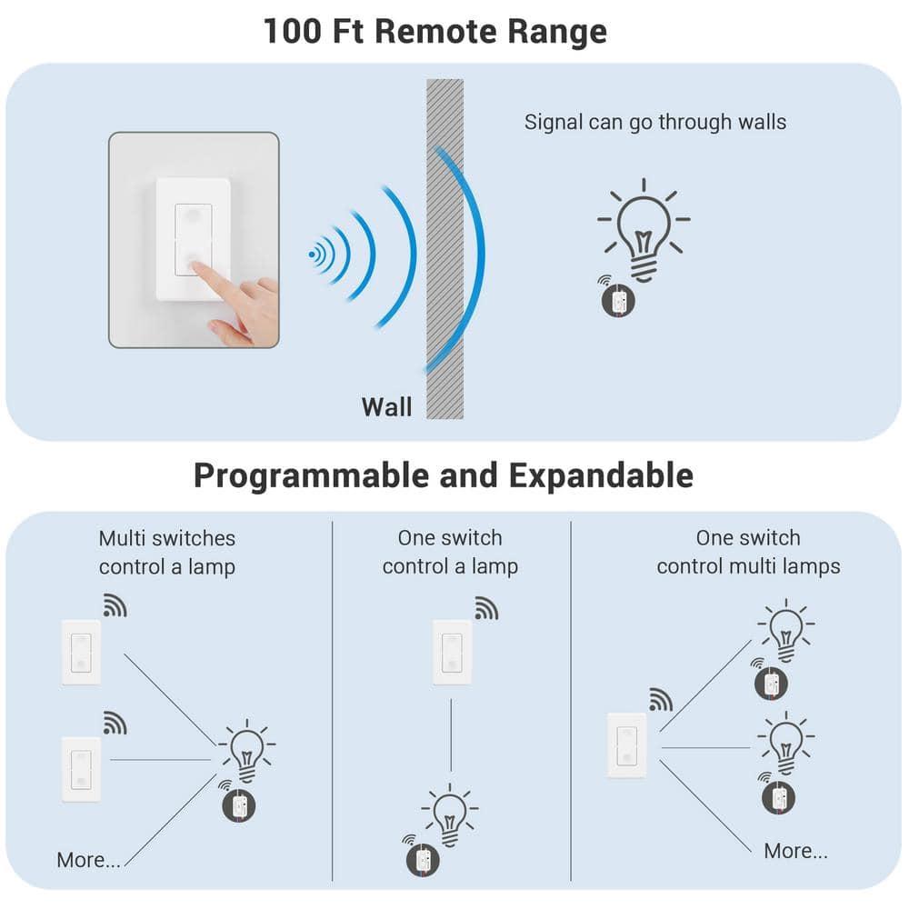DEWENWILS Wireless Light Switch and Receiver Kit, 10A/1200W, No in-Wall Wiring Required,Remote Control Wall Switch Lighting Fixture for Ceiling Lights, Fans, Lamps,100 Ft RF Range, Programmable
