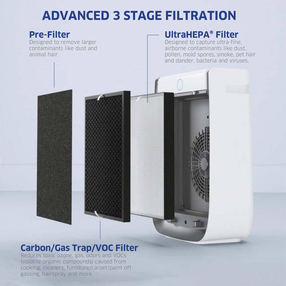 AirDoctor 3500 UltraHEPA Air Purifier, White