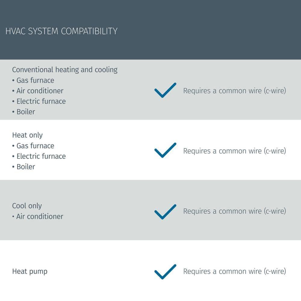 Emerson Thermostats Emerson Thermostats Smart Universally Compatible Thermostat Black