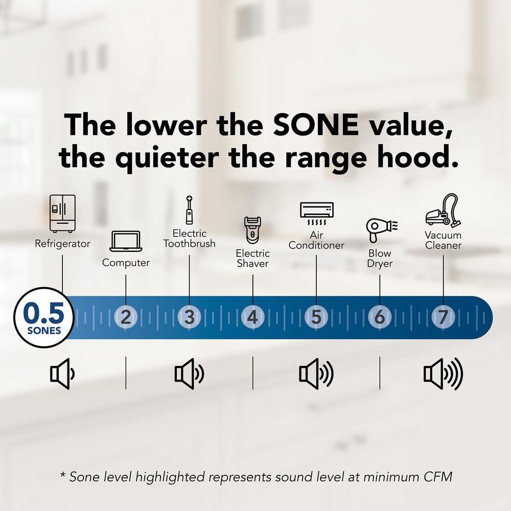 21",450 CFM, Power Pack Insert, With Voice Control