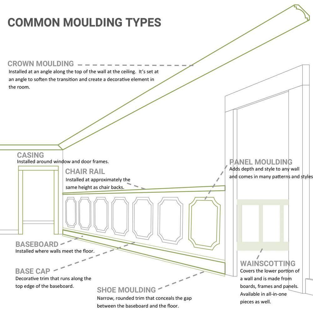 Ekena Millwork SAMPLE - Endurathane Granada Crown Moulding, 9 7/8"H x 9 3/4"P x 14"F x 12"L, Factory Primed
