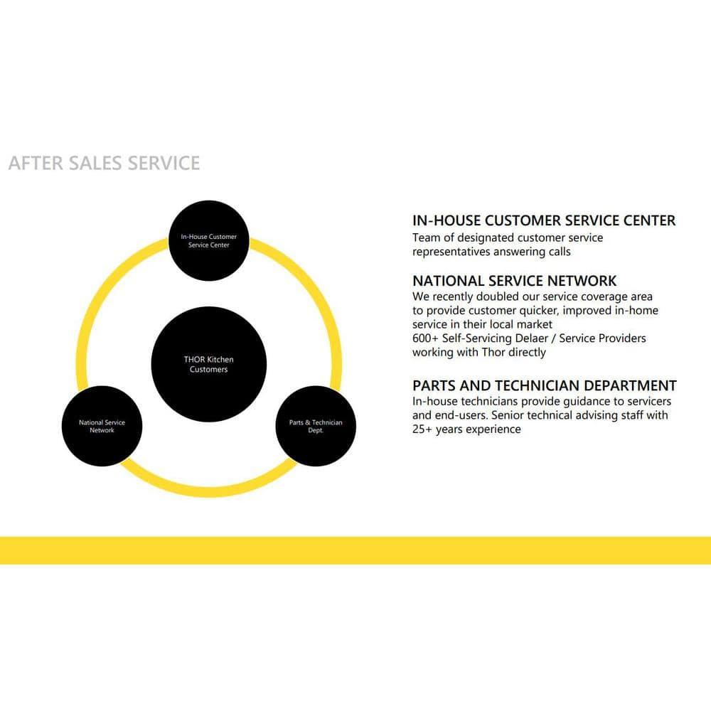 THOR Kitchen Indoor/Outdoor Double Drawer Refrigerator - TRF24U