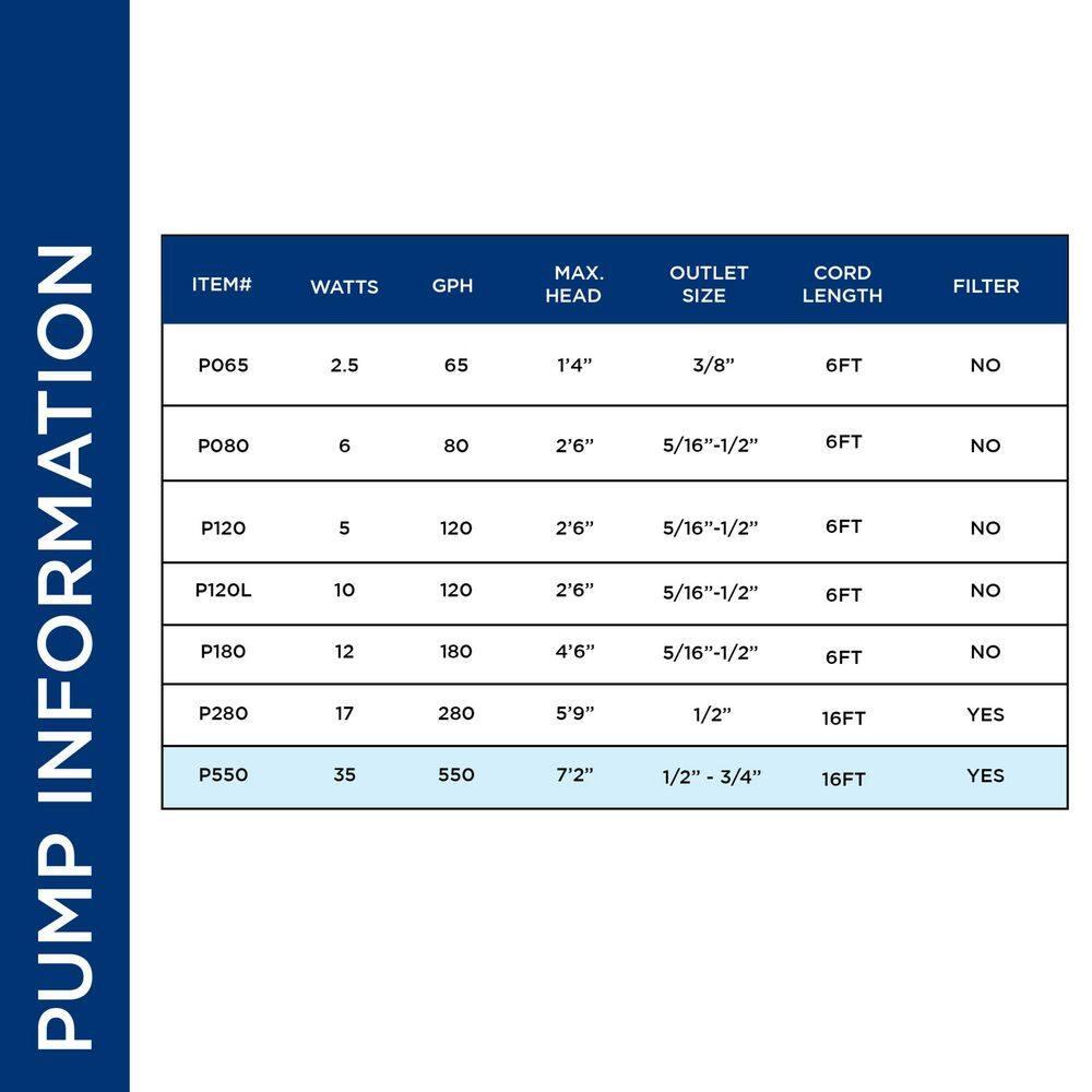 Alpine Plug-in Pump